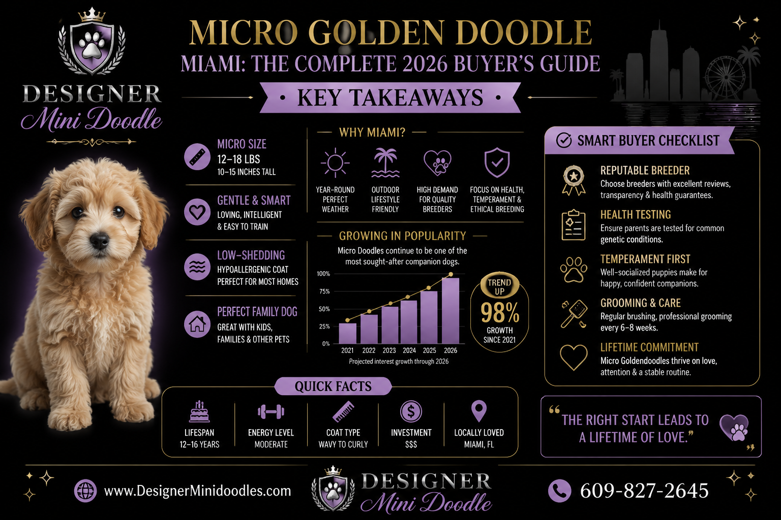 How much does a micro goldendoodle cost in Miami?