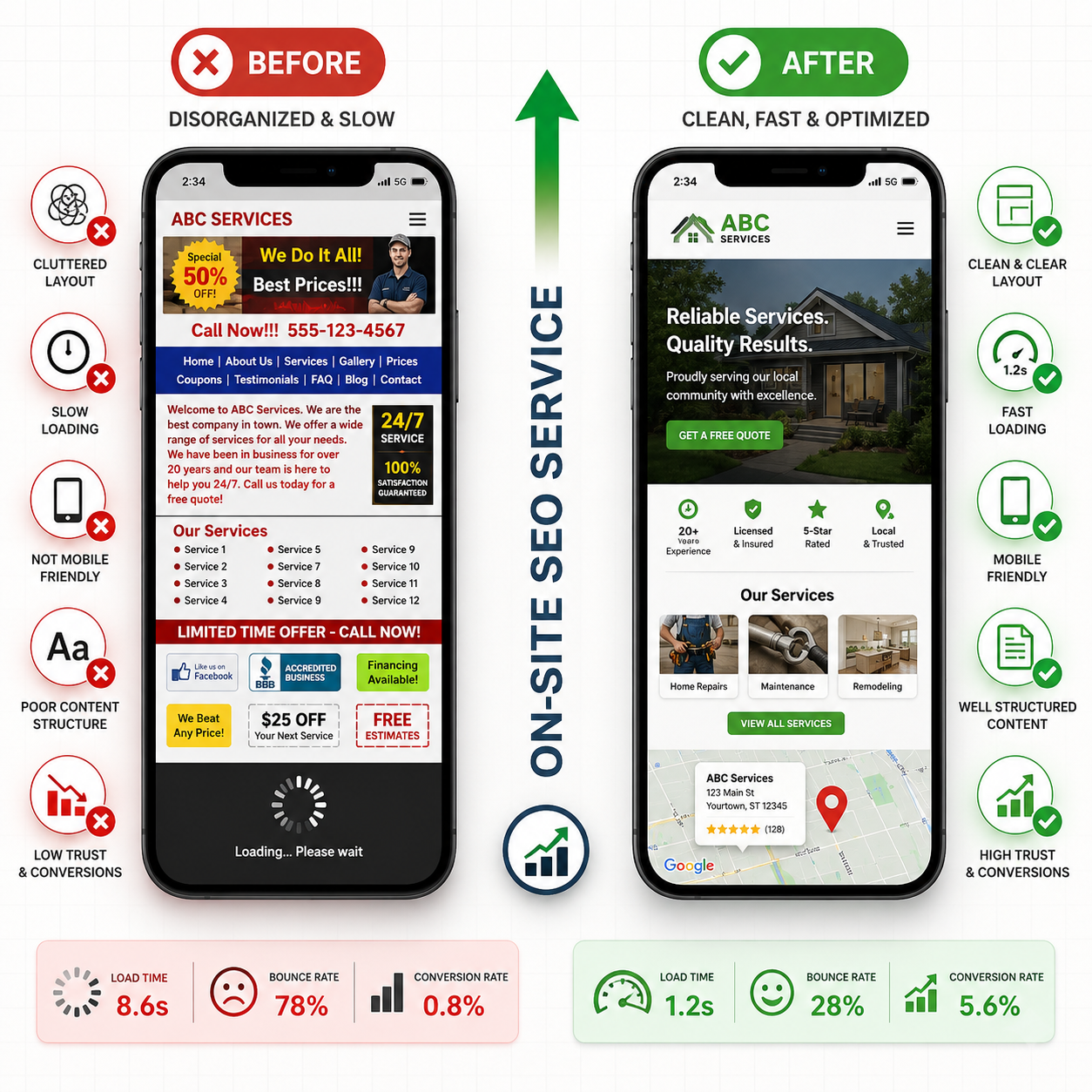 On-Site SEO Services for Small Businesses: What Matters Most