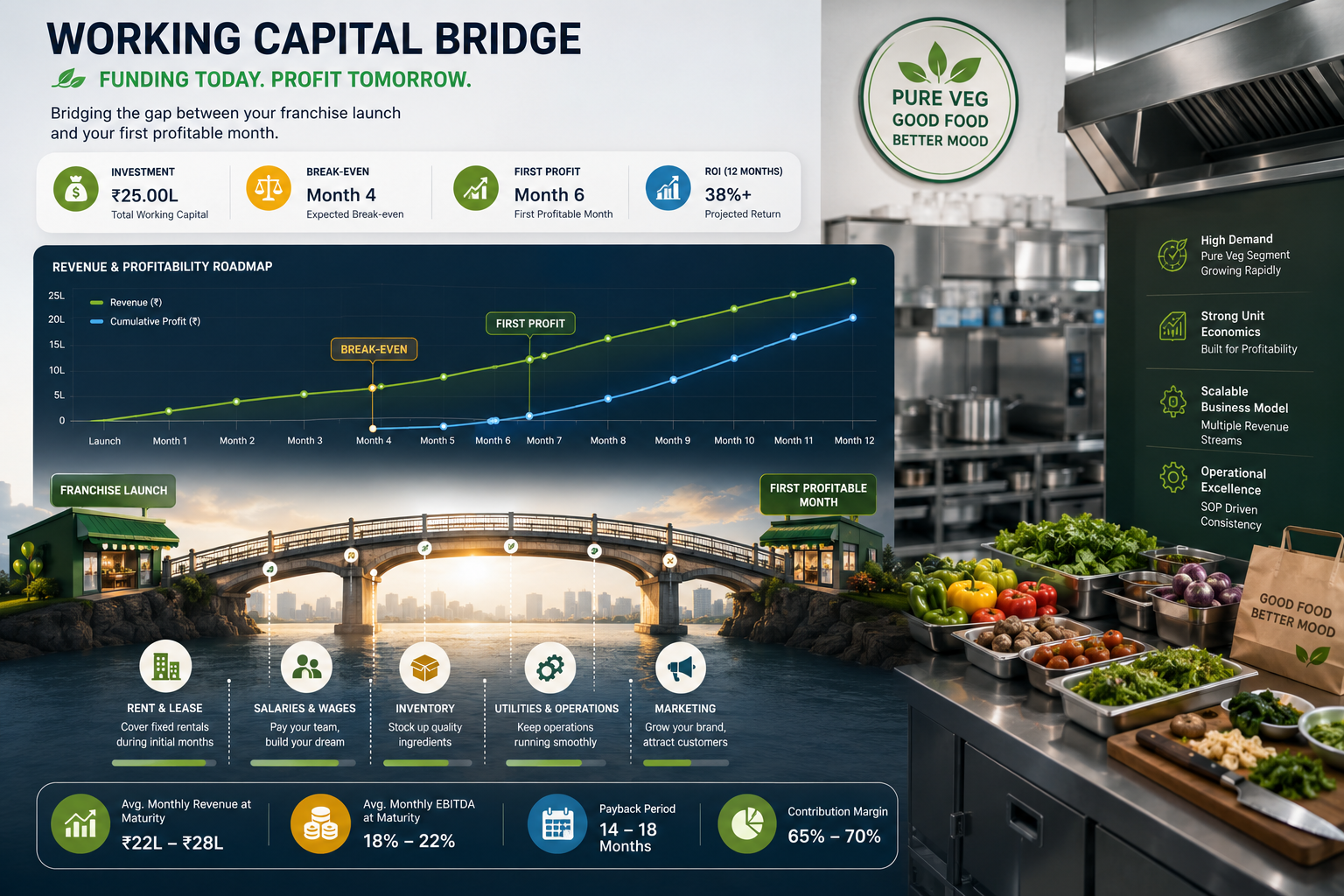 What is Working Capital and Why Does It Matter?