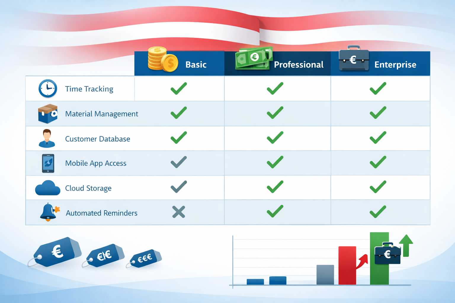 avoid years or dates on the images. avoid text on the images. create images without text. Landscape format (1536x1024) infographic-style ima