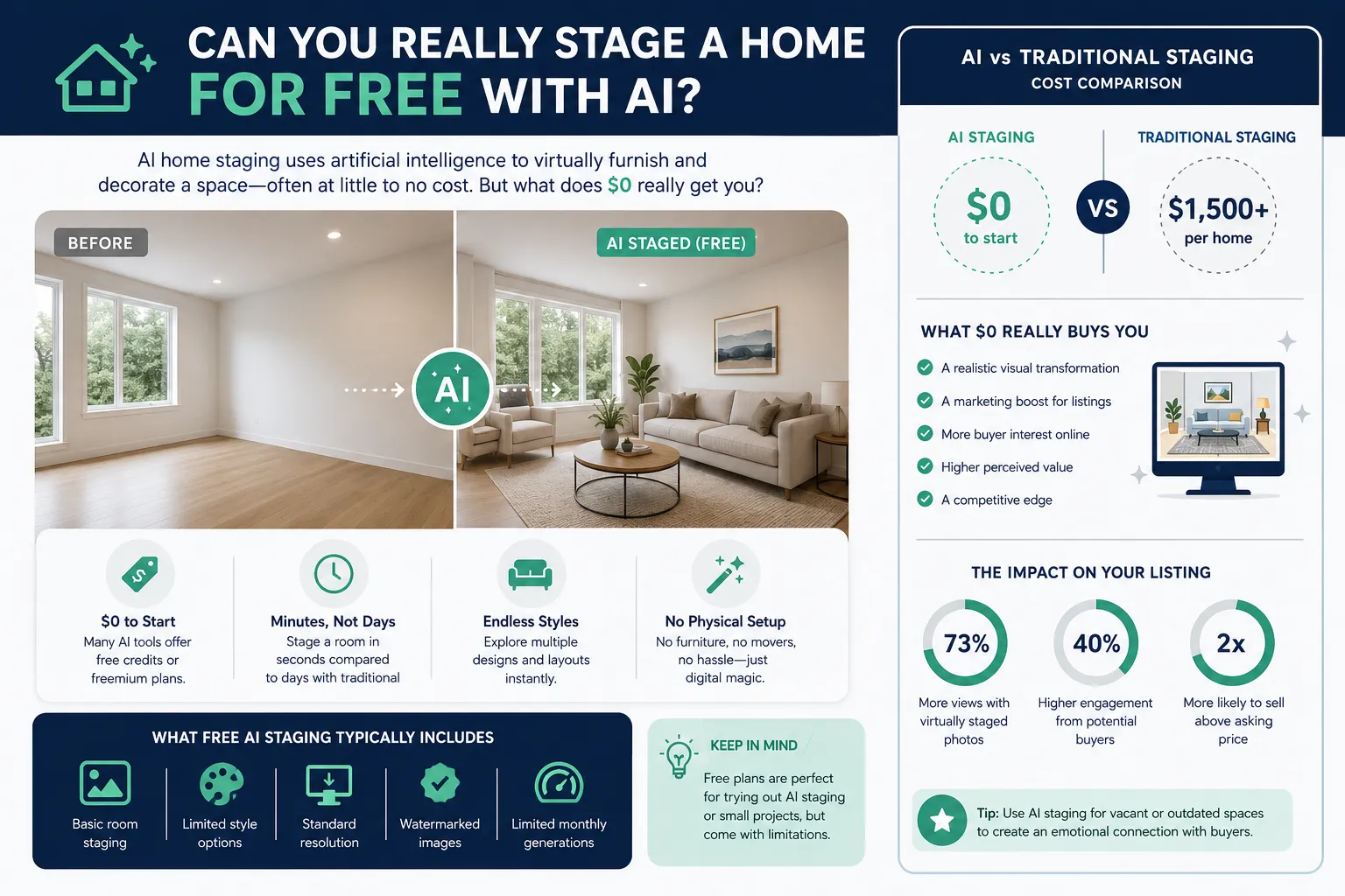 What Do You Need to Use AI Home Staging Tools?