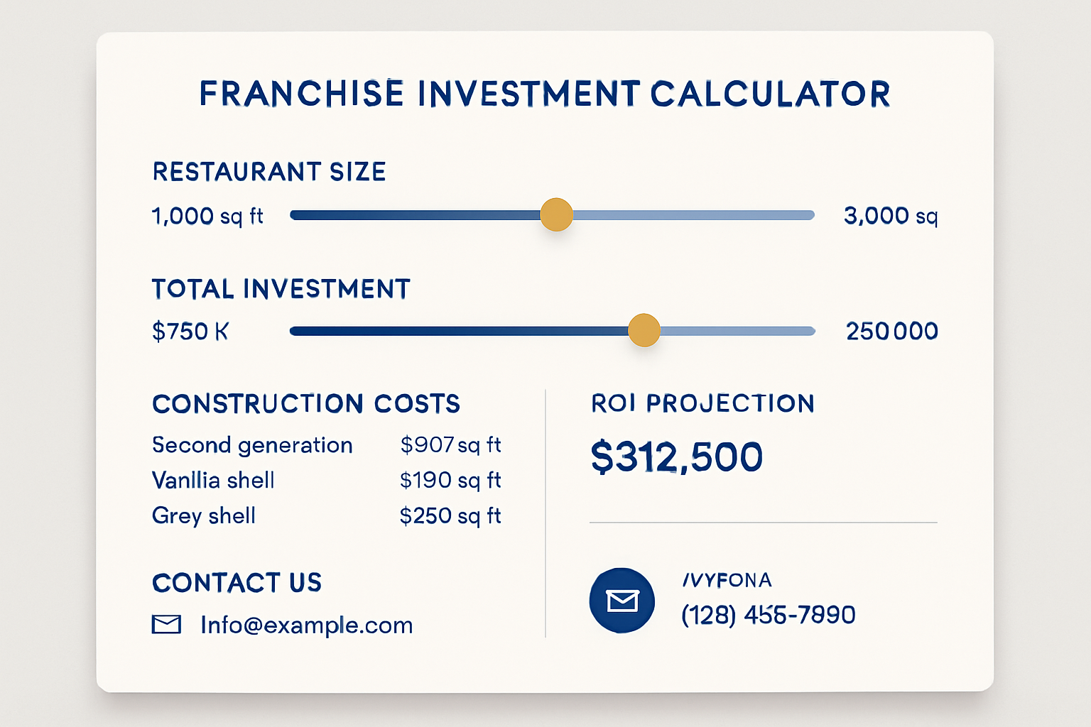 Interactive franchise investment calculator interface mockup showing sliding scales for restaurant size (1000-3000 sq ft), investment ranges