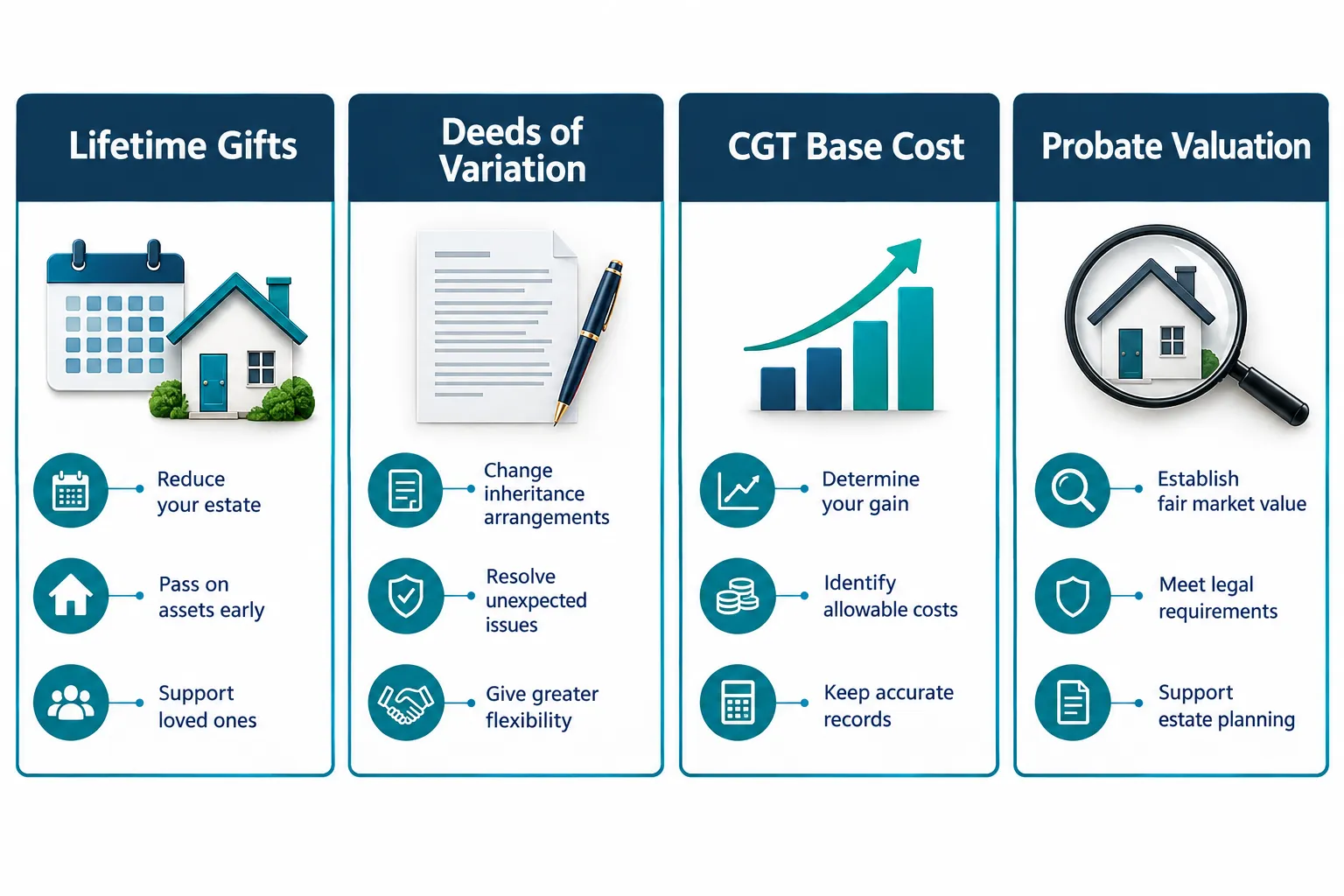 Beyond Probate: Gifts, Deeds of Variation and Capital Gains Tax