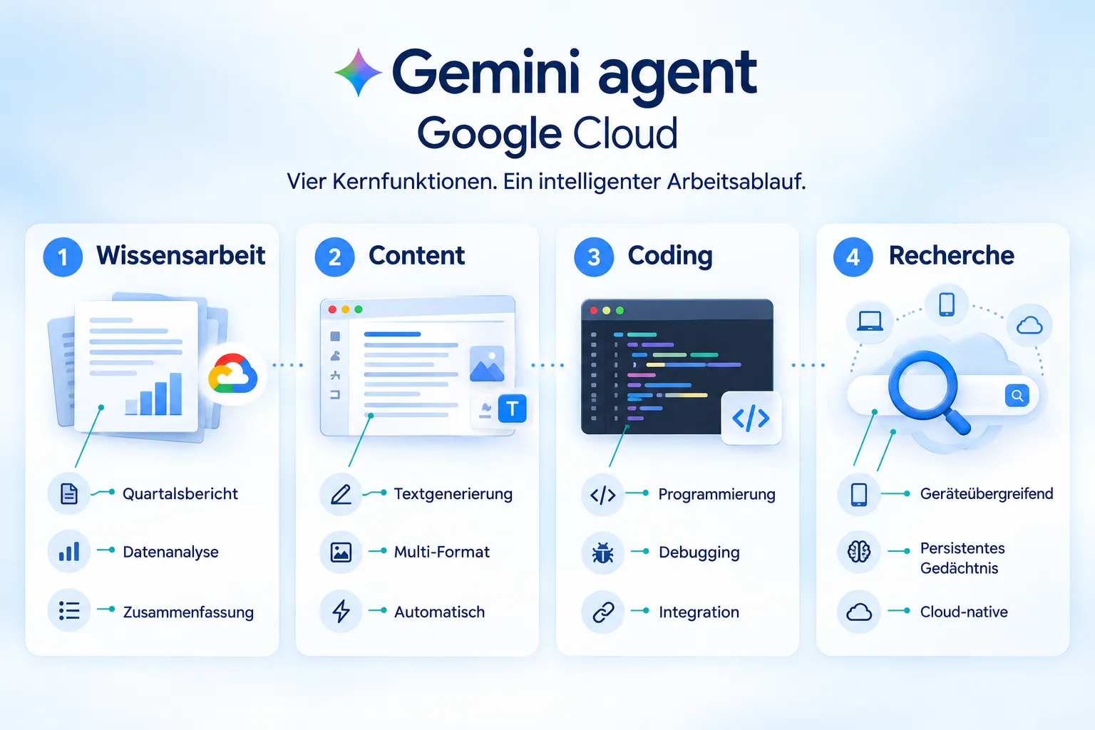 Was ist der Gemini agent Google Cloud?