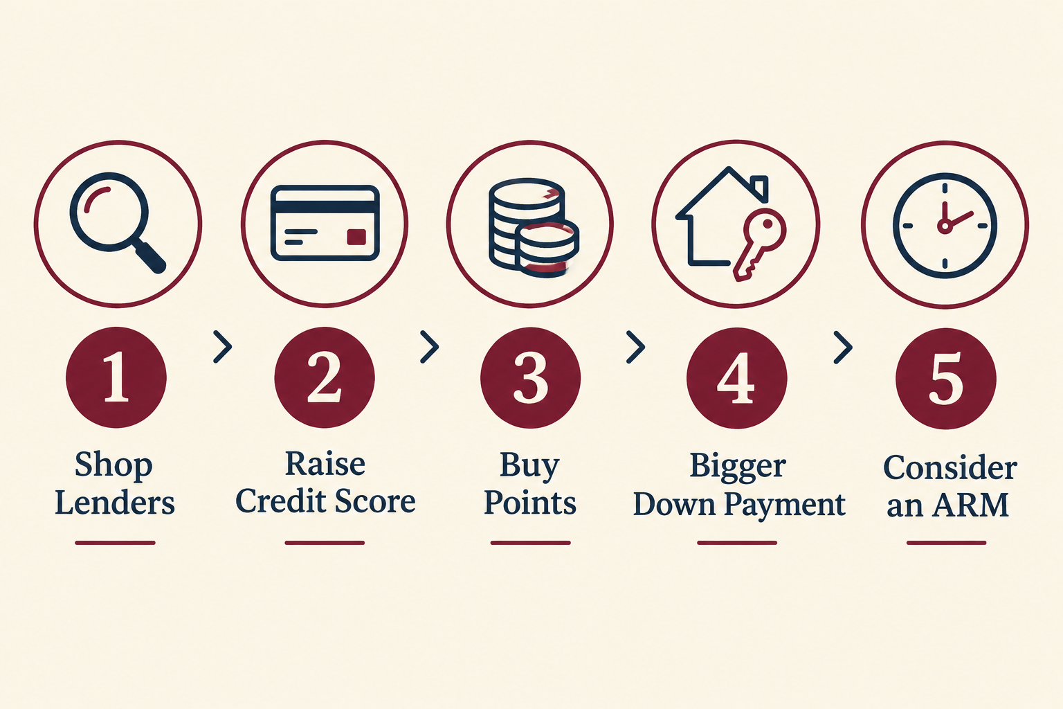 APR vs Interest Rate: What's the Real Difference