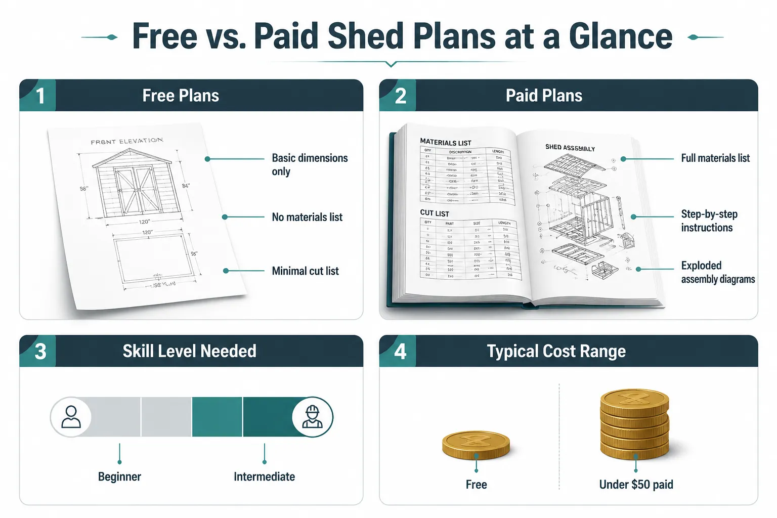 What Is the Difference Between Free and Paid Shed Plans?
