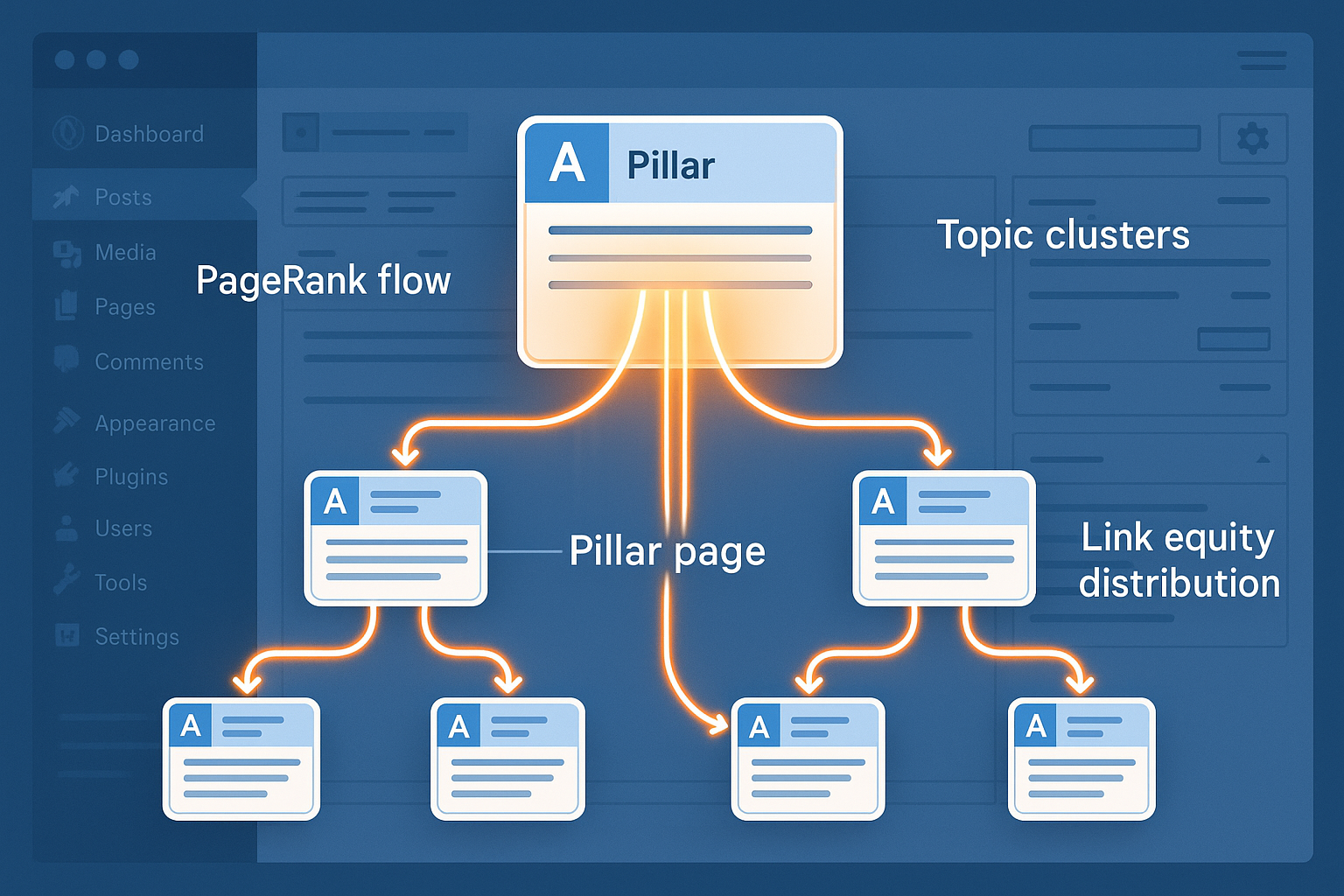 Detailed infographic illustration (1536x1024) showing website architecture with internal linking structure, featuring a pillar page at cente