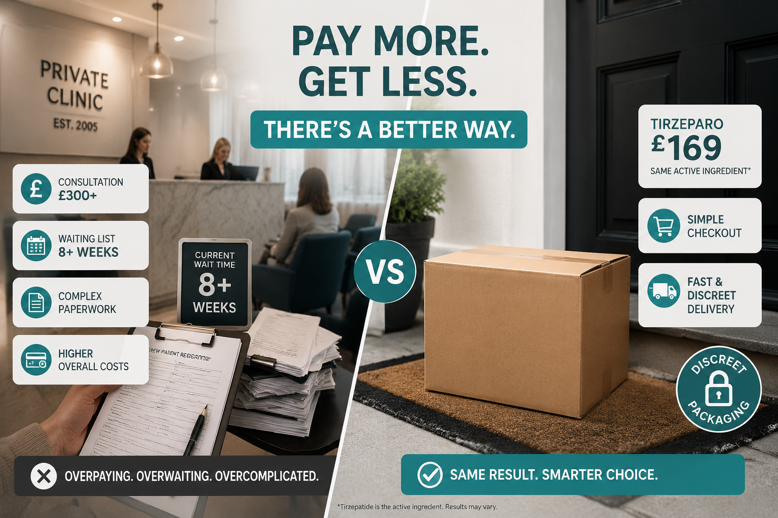 Detailed () comparison scene showing a split-panel visual: left side displays a premium UK private clinic reception with