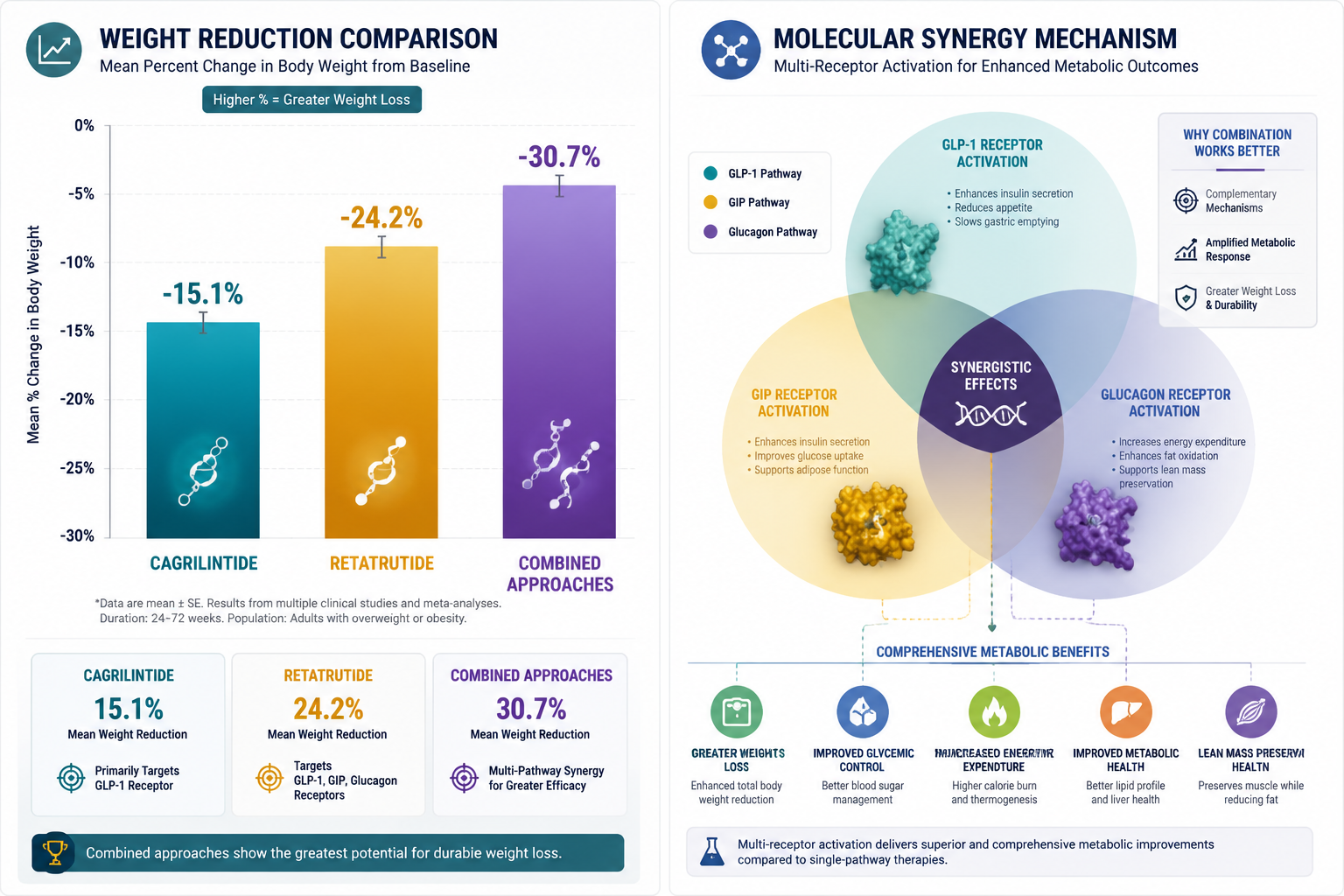 Detailed () comparison visual showing a split-screen research dashboard: left panel displays a stylized bar chart comparing
