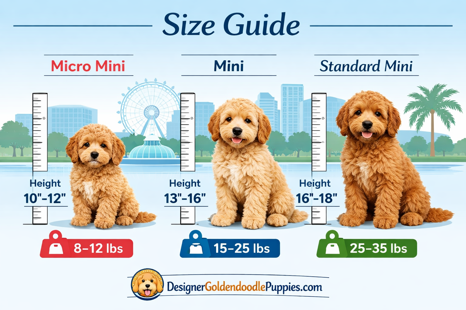 use keyphrases / topics as alt text do not use big paragraphs. Put logo of designergoldendoodlepuppies.com in images as possible where possi