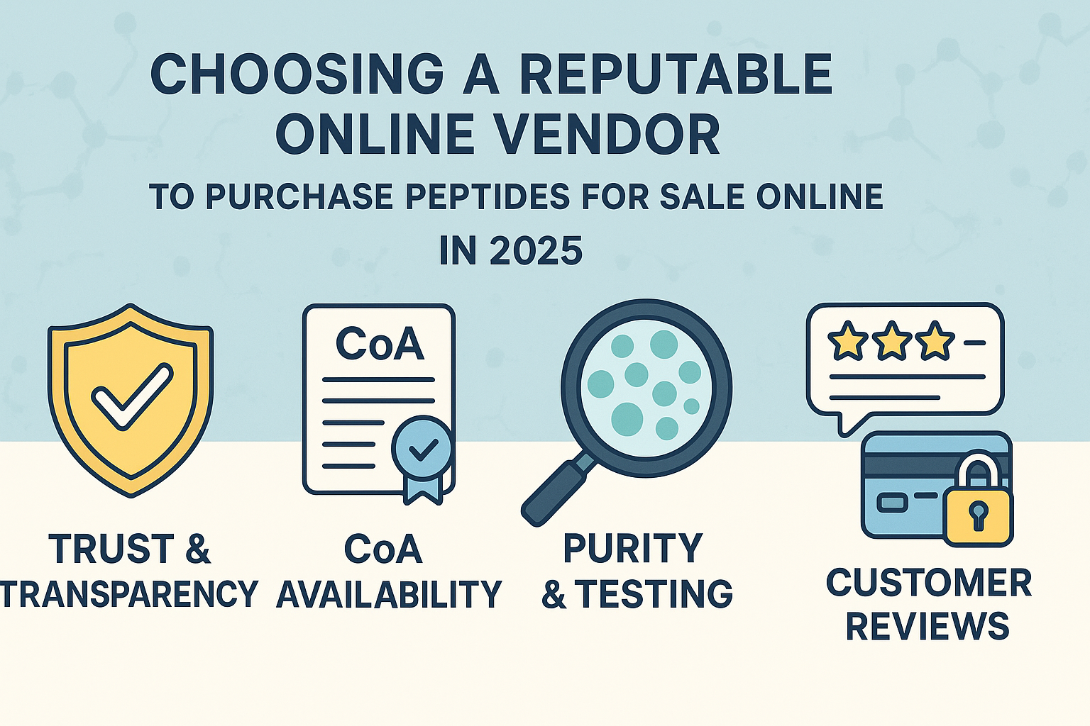 Infographic illustrating the critical factors for selecting a reputable online vendor to purchase peptides for sale online, featuring trust