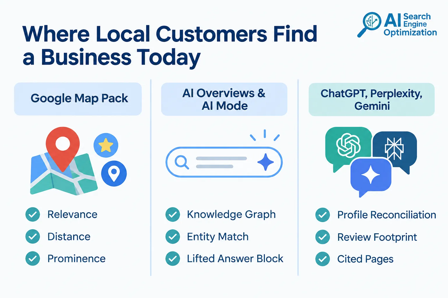 Does local SEO work for service-based businesses without a storefront?