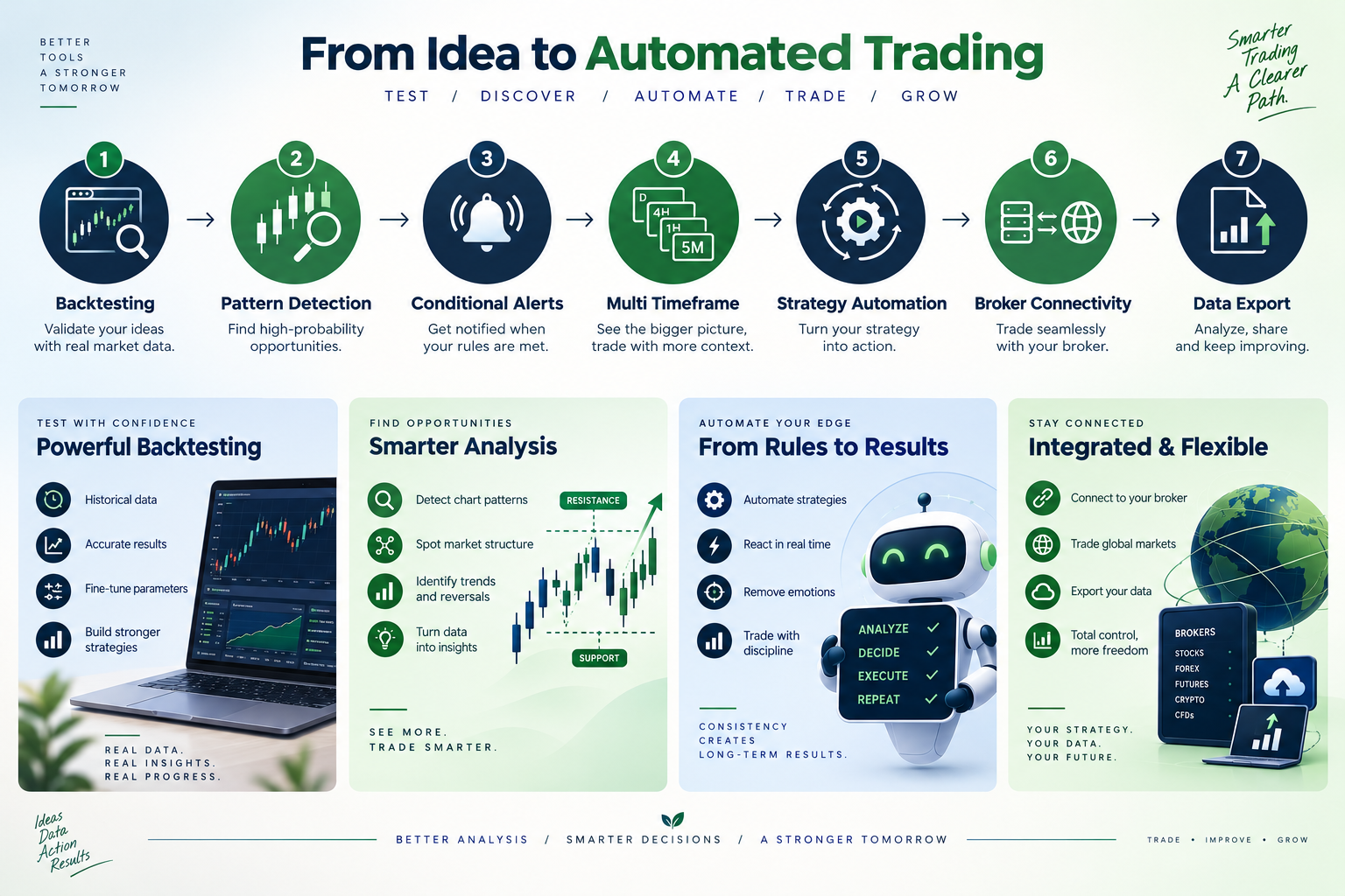 Comparison Table: AI Trading Platform vs Screener vs Scanner