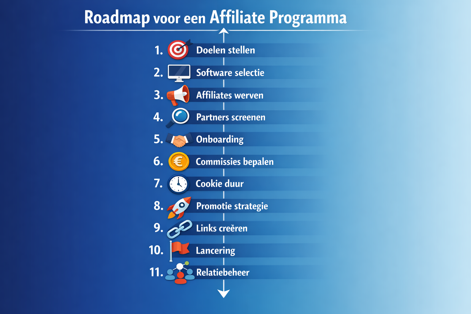 CRITICAL: ALL text, labels, headlines, annotations, and overlays in this image MUST be written in DUTCH. Do NOT use any English text. Every 