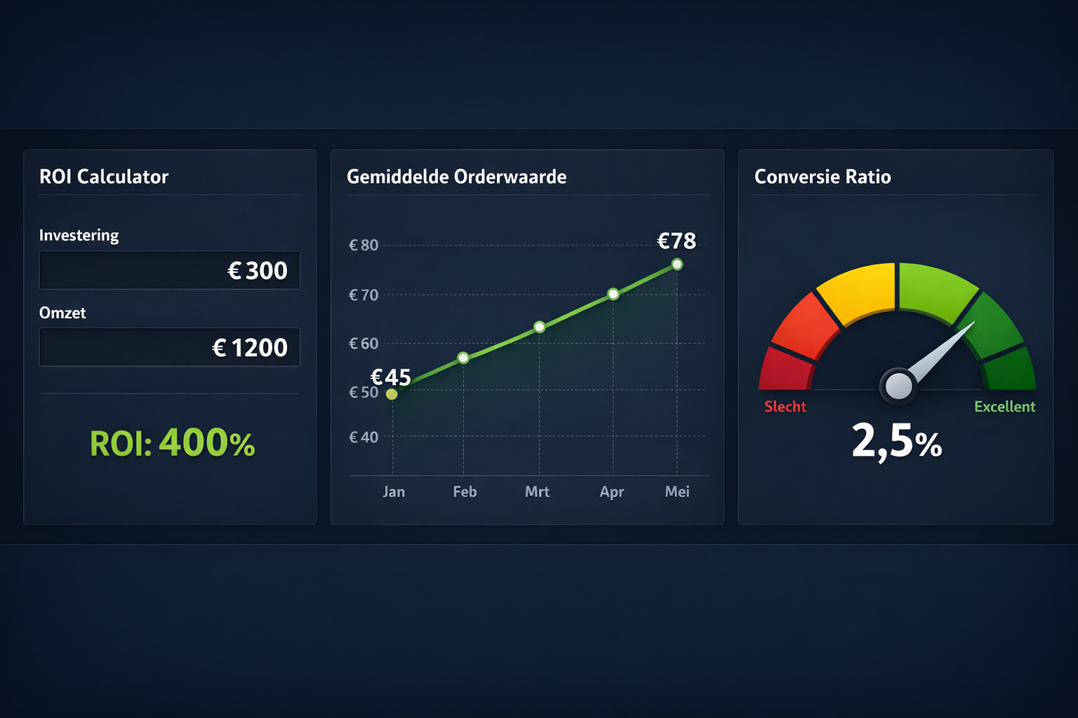 CRITICAL: ALL text, labels, headlines, annotations, and overlays in this image MUST be written in DUTCH. Do NOT use any English text. Every 