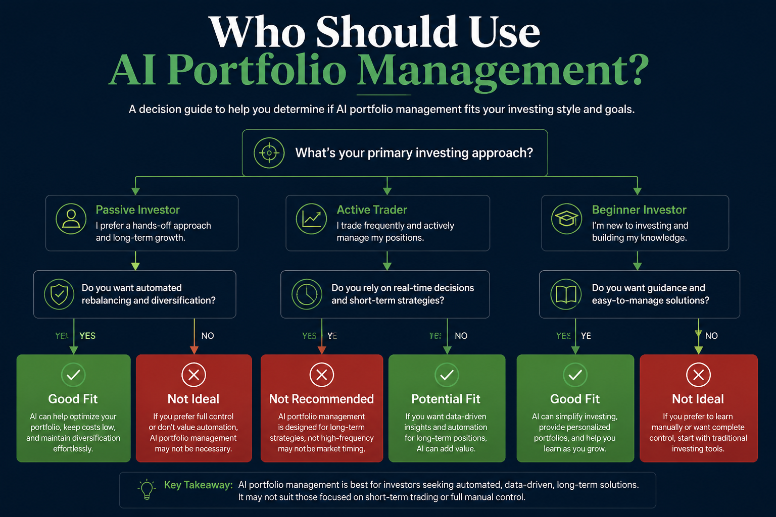 How to Set Up AI Portfolio Management for Your Investments