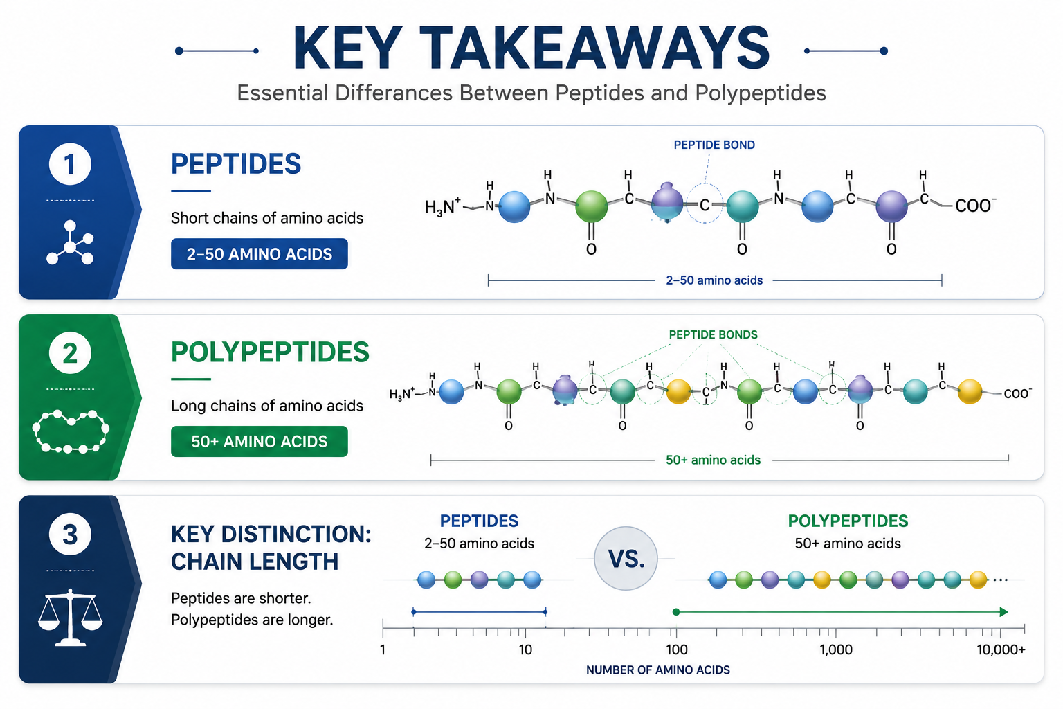 Defining the Terms: Where the Science Starts