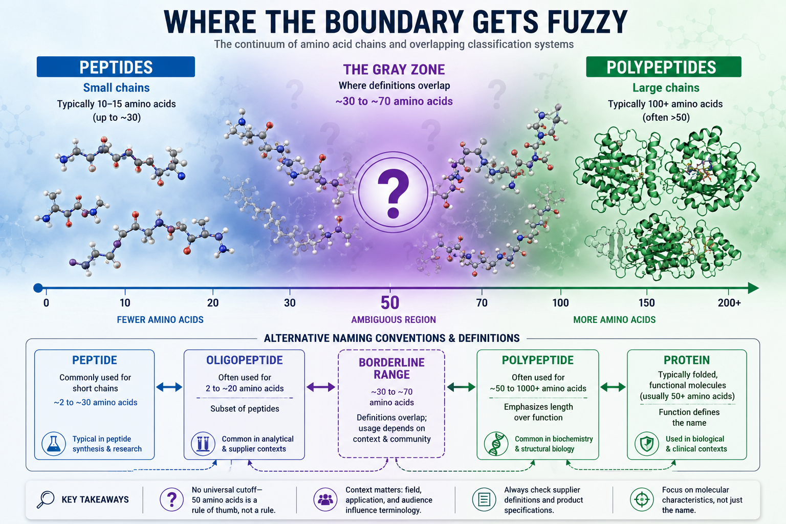 What This Means for Research Buyers and Product Pages