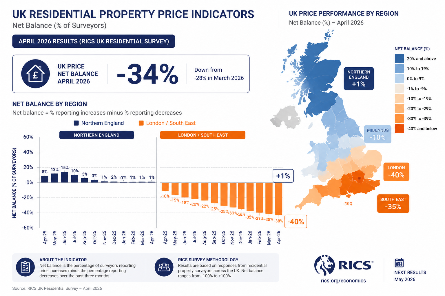 Building Court-Ready Evidence: Expert Witness Valuations for Northern England Surge Leveraging RICS Data Against Southern Aff