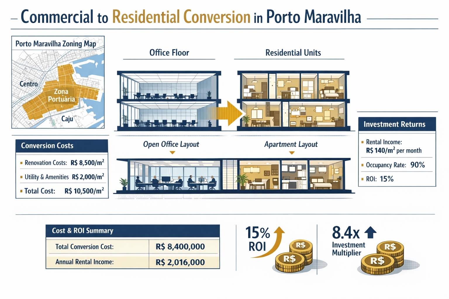 Detailed infographic-style illustration showing a commercial building floor plan being converted to residential units in