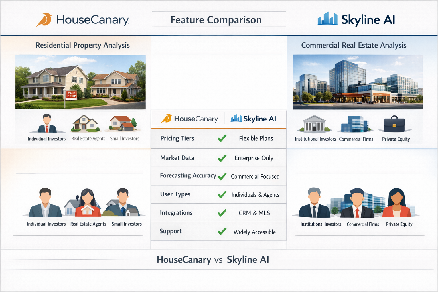 Landscape format (1536x1024) side-by-side comparison chart showing HouseCanary versus Skyline AI: split-screen layout with residential prope