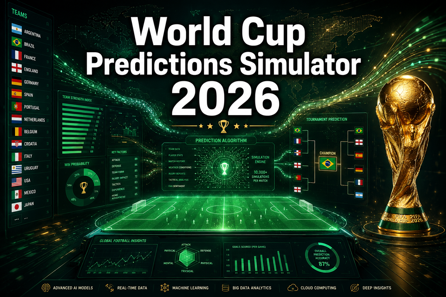 Professional () hero image featuring 'World Cup Predictions Simulator 2026' in extra large white with dark , centered in