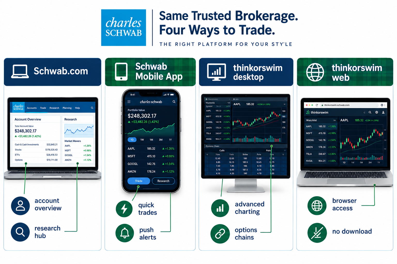 What Is the Charles Schwab Trading Platform, and How Does It Work?