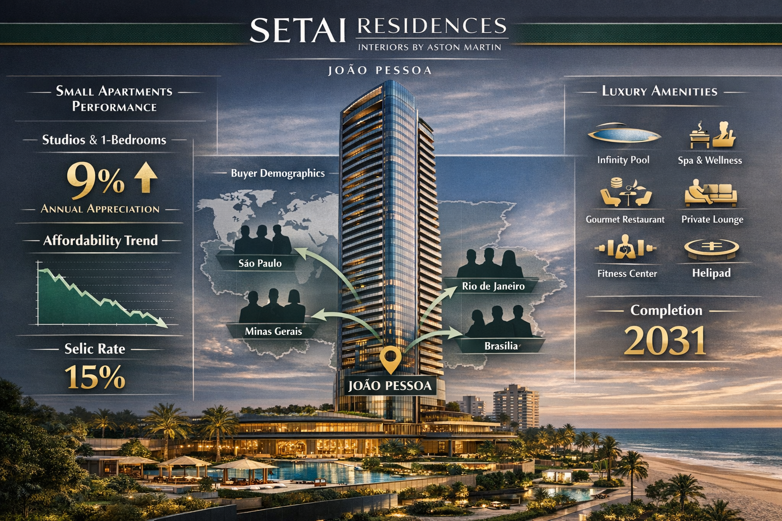 Detailed () image showcasing luxury residential development strategy and target market positioning. Centerpiece: stunning