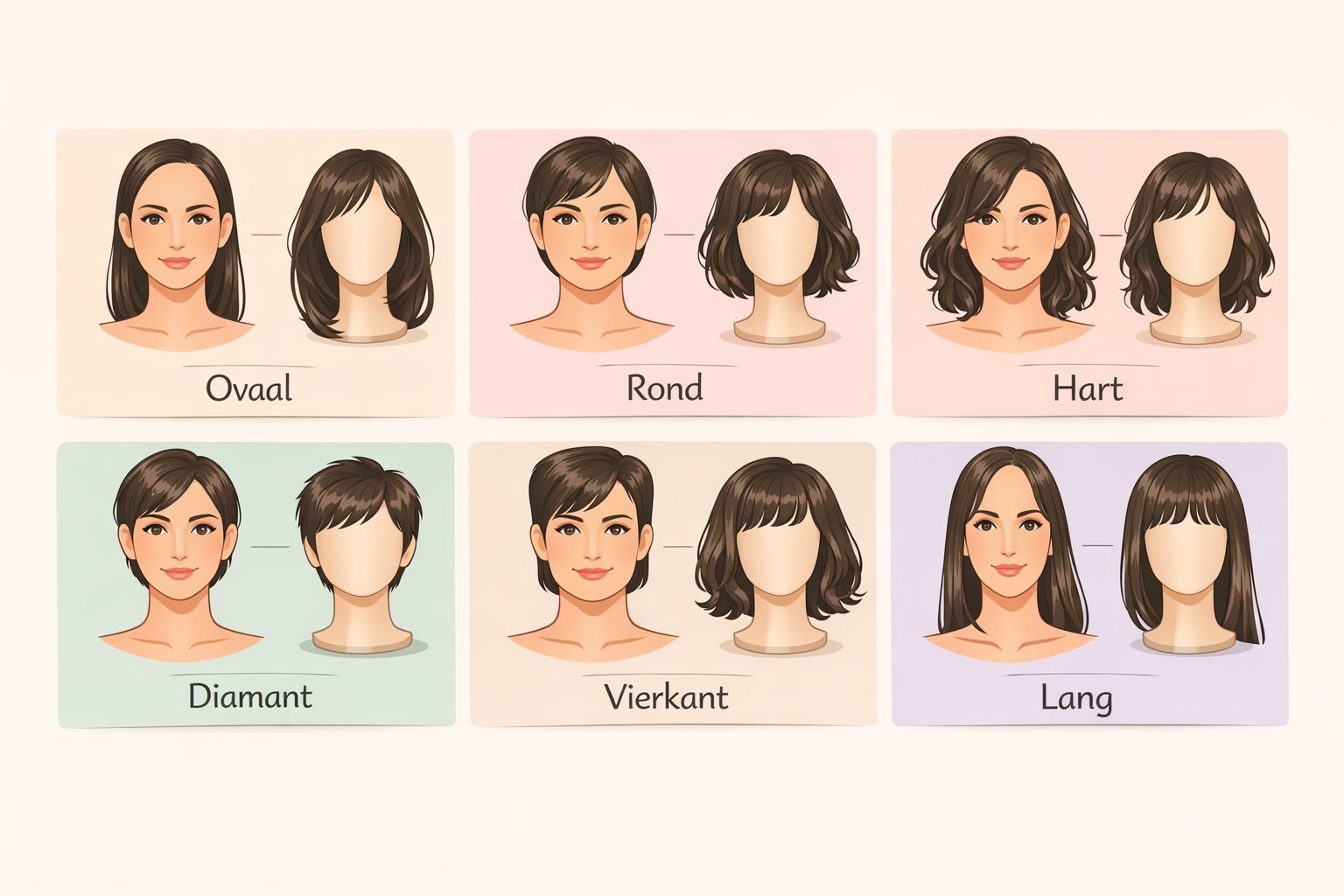 Landscape format (1536x1024) editorial image showing six illustrated face shapes (oval, round, heart, diamond, square, long) arranged in two