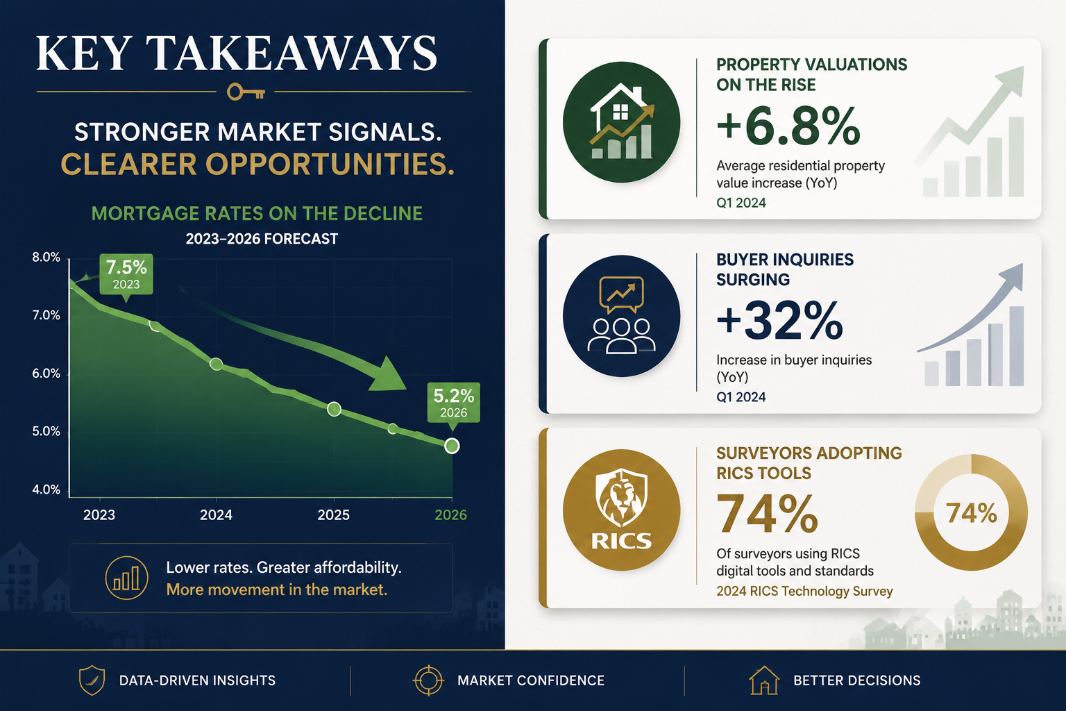 Key Takeaways