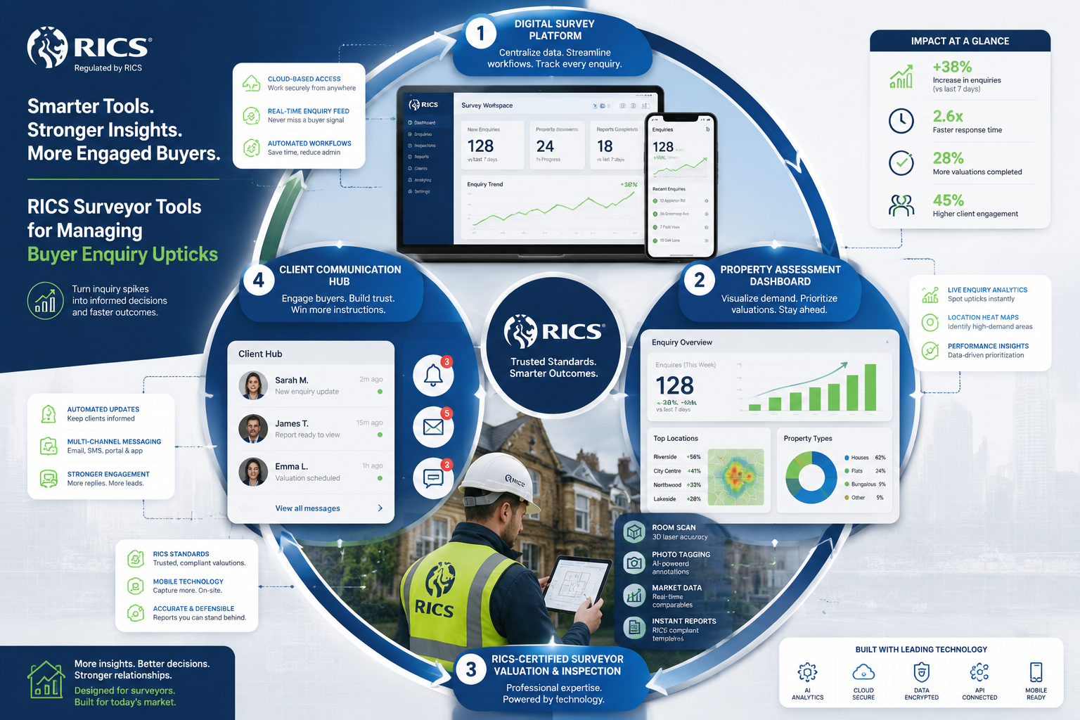Practical Implications for Buyers, Sellers, and Investors in 2026