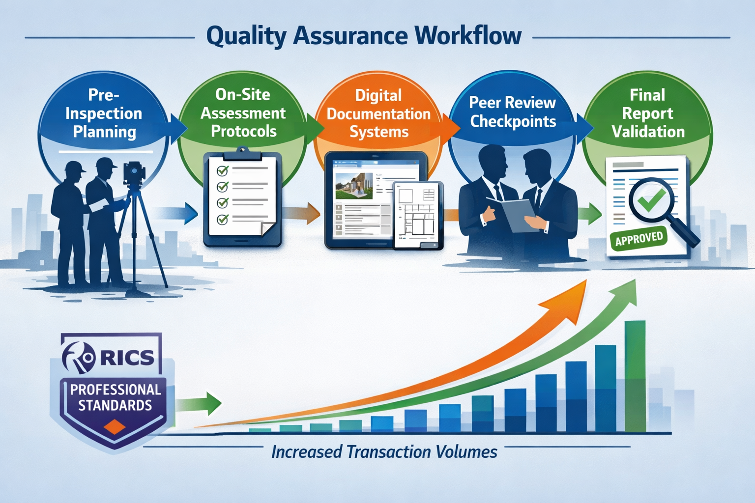 () detailed infographic showing quality assurance workflow diagram with interconnected nodes representing key QA stages: