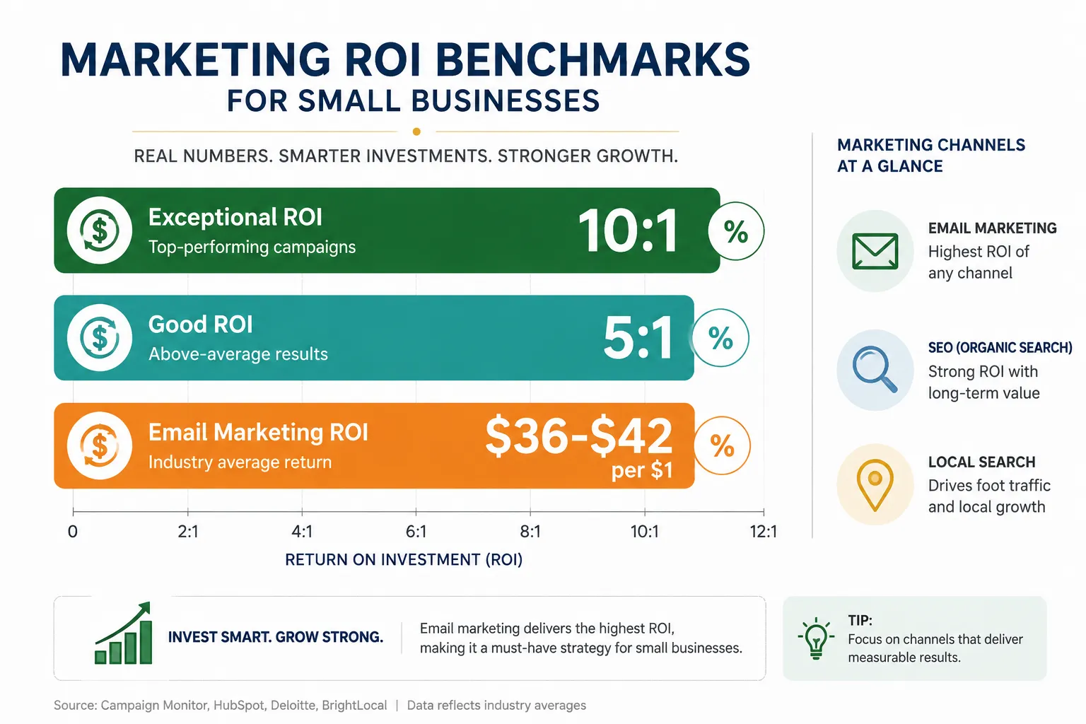 How PPC and SEO work together for small business marketing