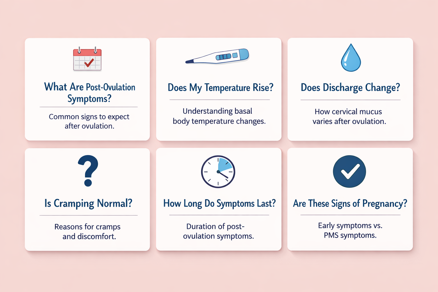 Detailed () FAQ-style graphic layout showing six common questions about post-ovulation symptoms arranged in a clean card