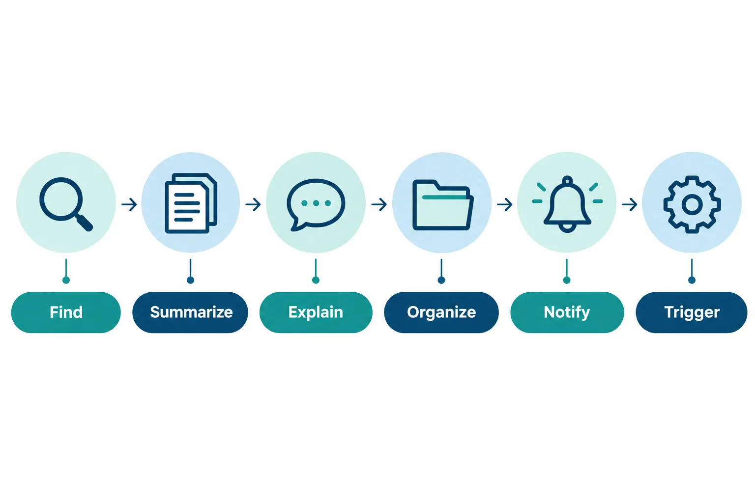 Click to regenerate this image An AI Assistant for Manufacturing Is More Than a Chatbot