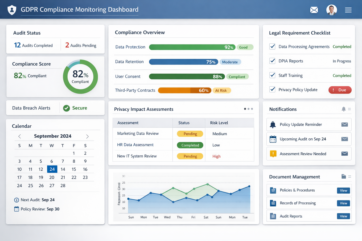 Comprehensive landscape format (1536x1024) compliance monitoring dashboard showing GDPR audit results, compliance scores, privacy impact ass - Website DSGVO konform machen 43 Comprehensive landscape format (1536x1024) compliance monitoring dashboard showing GDPR audit results, compliance scores, privacy impact ass