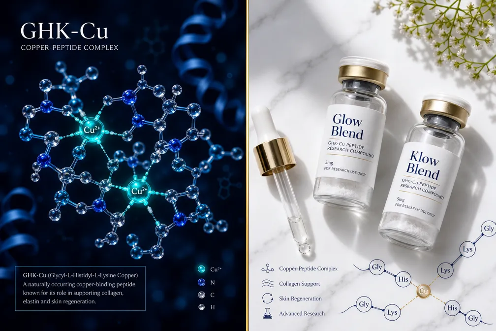 GHK-Cu and the Glow Blend: Mechanistic Interactions in Skin Remodeling