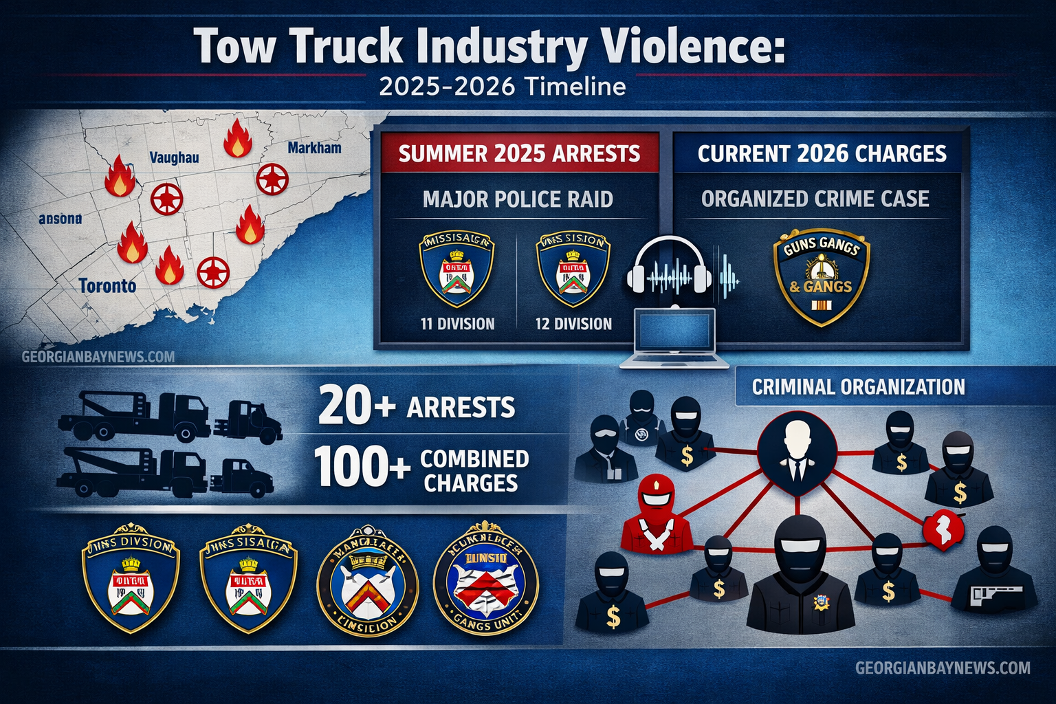 Include the text: GEORGIANBAYNEWS.COM, in each image in a discreet fashion. Landscape format (1536x1024) infographic-style image depicting T