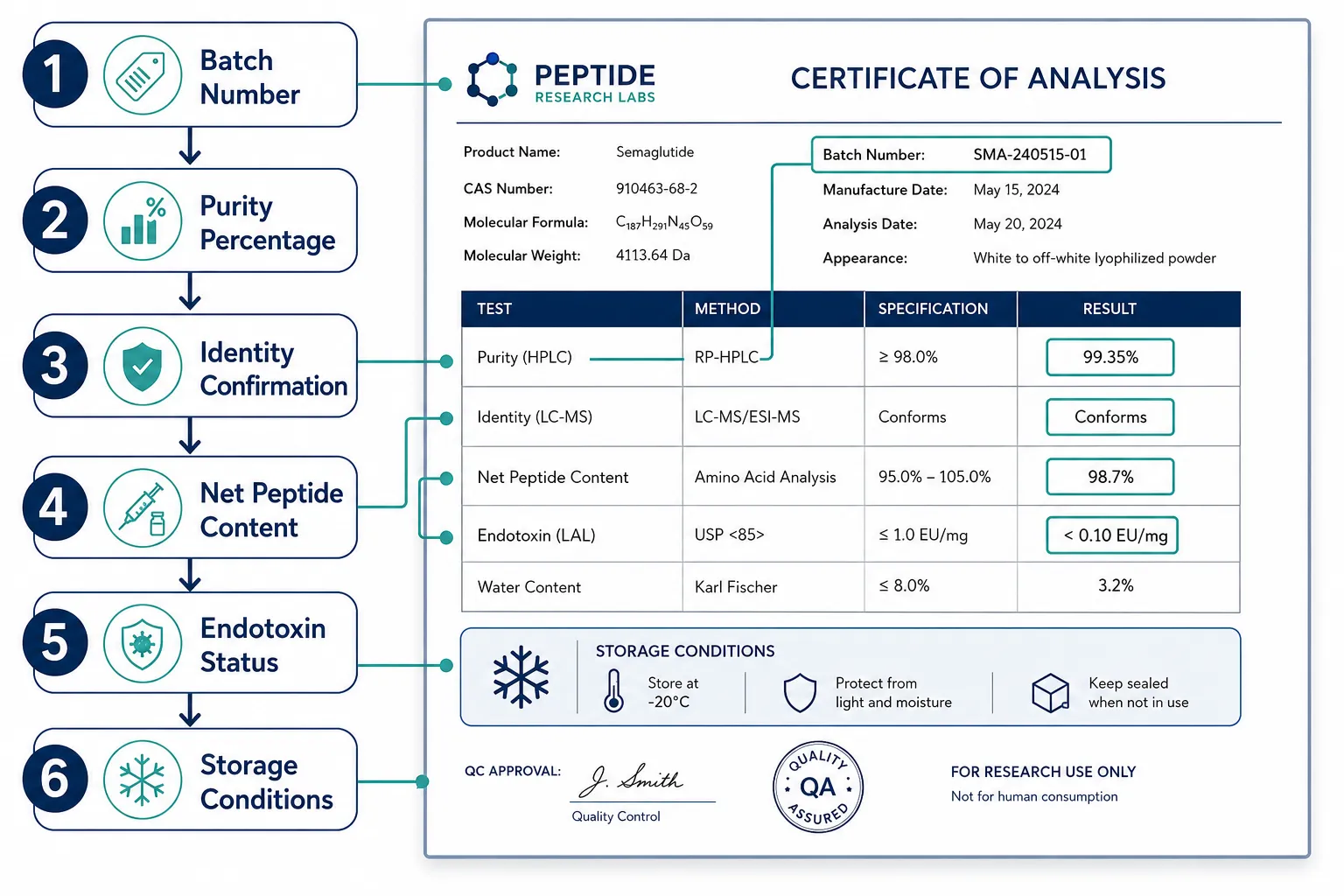 Purity Standards and Testing Methods