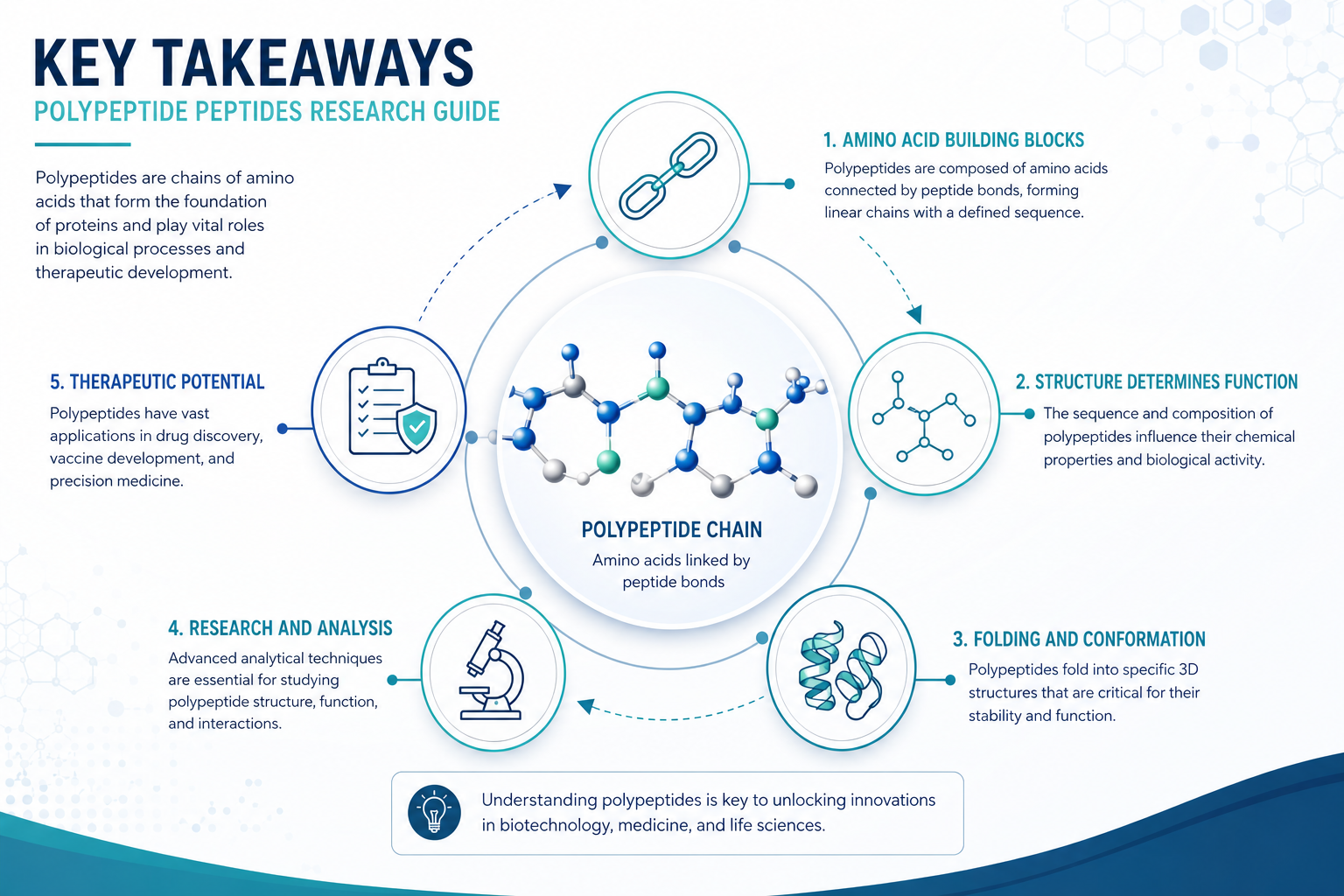 Key Takeaways