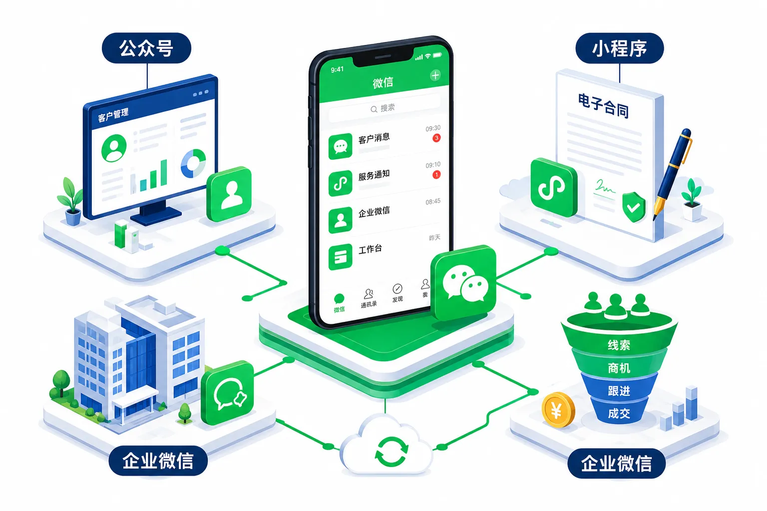 什么是微信营销,它如何为B2B企业创造价值