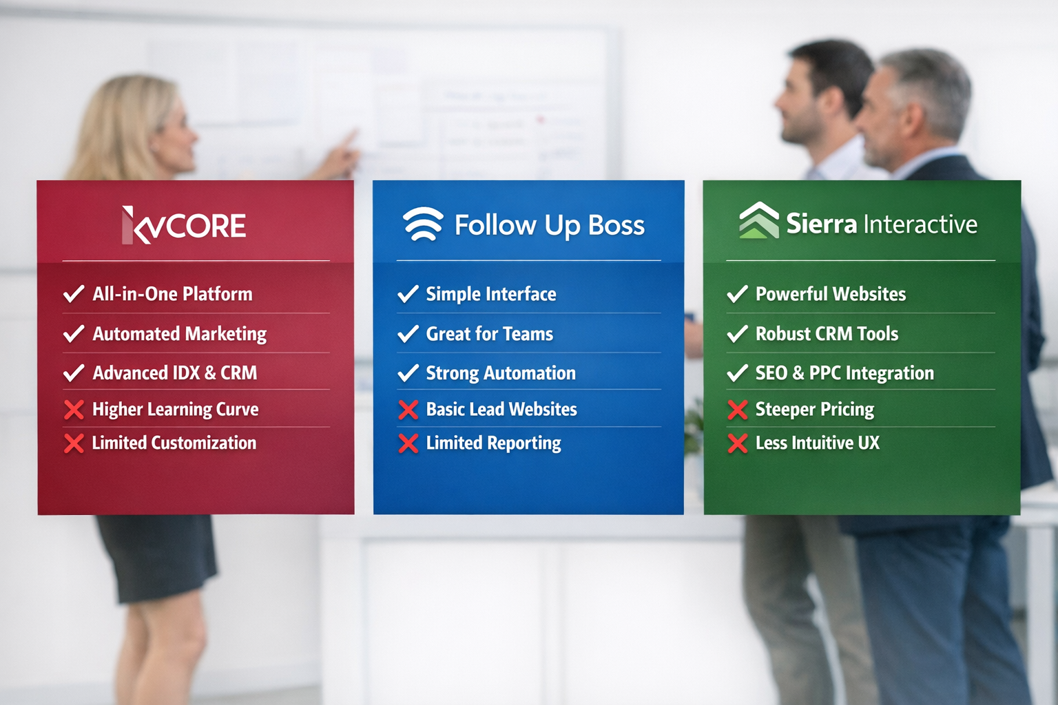 () side-by-side comparison visual showing three CRM platform logos represented as distinct colored cards: kvCORE in burgundy