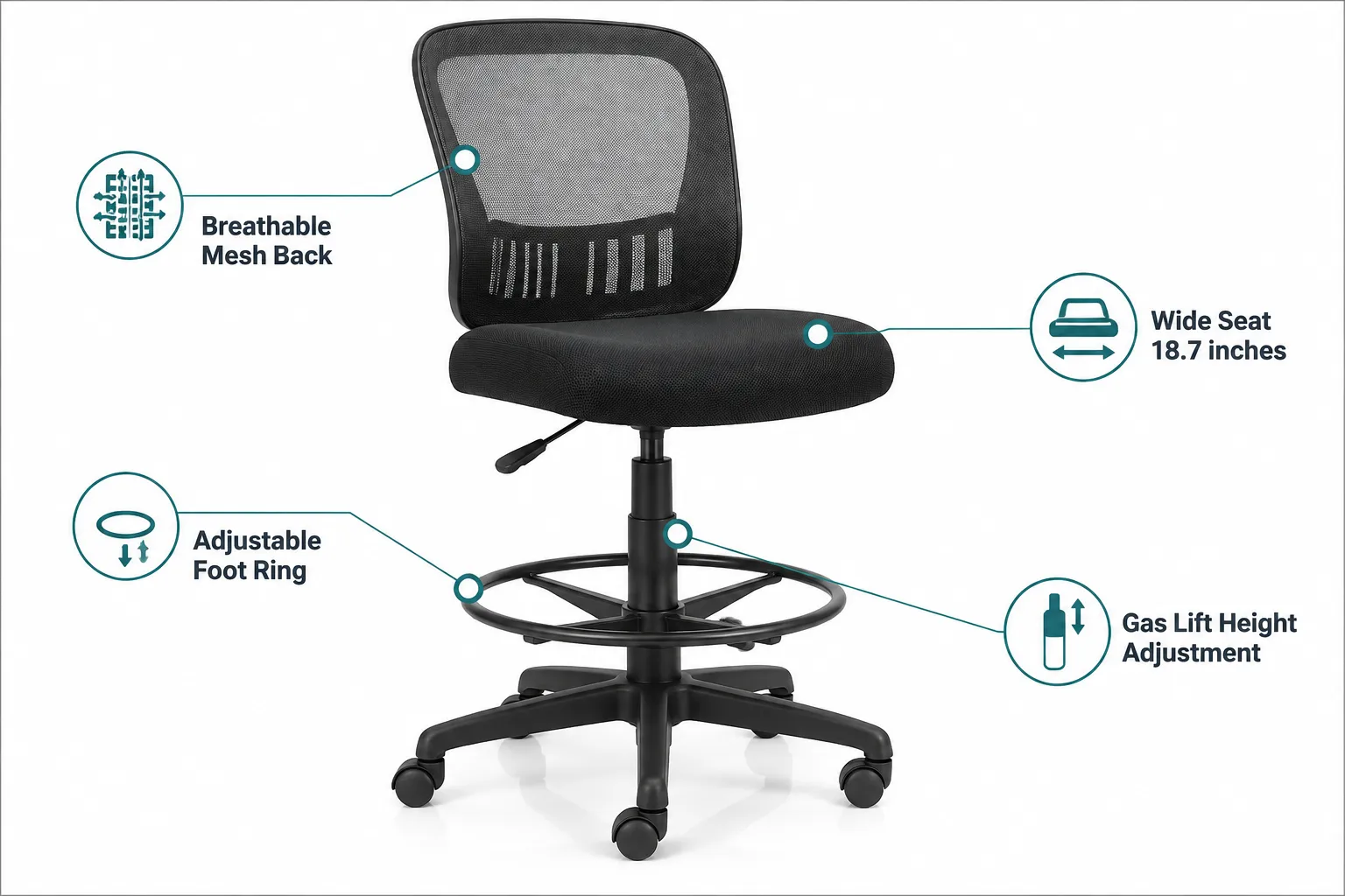 Hylone Armless Drafting Chair Annotated anatomy diagram of the Hylone Armless Drafting Chair in landscape format (1536x1024): four callout lines pointing to labeled parts including 'Breathable Mesh Back', 'Adjustable Foot Ring', 'Gas Lift Height Adjustment', and 'Wide Seat 18.7 inches'. Clean white background, teal-and-charcoal color palette, thin precise callout lines, each label 2-4 words, all labels inside 5% safe margin, technical product illustration style, editorial infographic polish. What Is an Armless Drafting Chair Used For