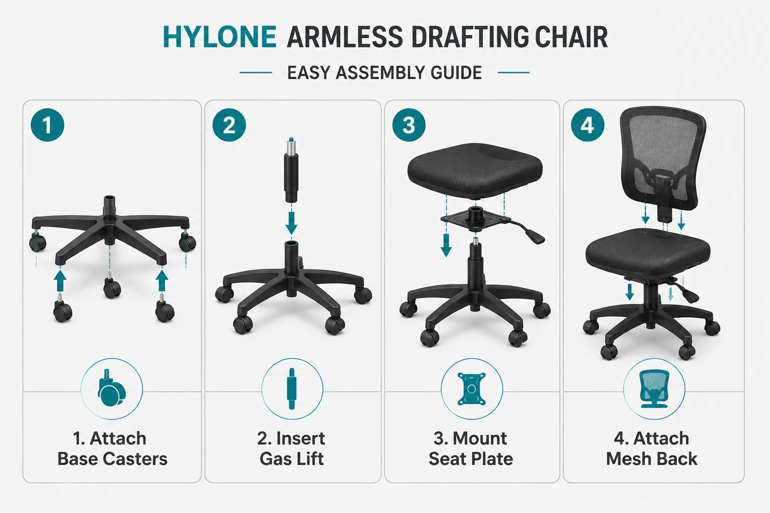 Hylone Armless Drafting Chair Numbered step-by-step assembly flow diagram in landscape format (1536x1024) for the Hylone Armless Drafting Chair: four horizontal panels numbered 1 through 4, each showing a simplified isometric illustration of an assembly stage: '1. Attach Base Casters', '2. Insert Gas Lift', '3. Mount Seat Plate', '4. Attach Mesh Back'. Each panel has a short 2-4 word caption below, teal accent icons, light grey background, clean sans-serif labels inside 5% safe margins, instructional diagram style, no dollar amounts or pricing. Hylone Armless Drafting Chair Assembly Instructions