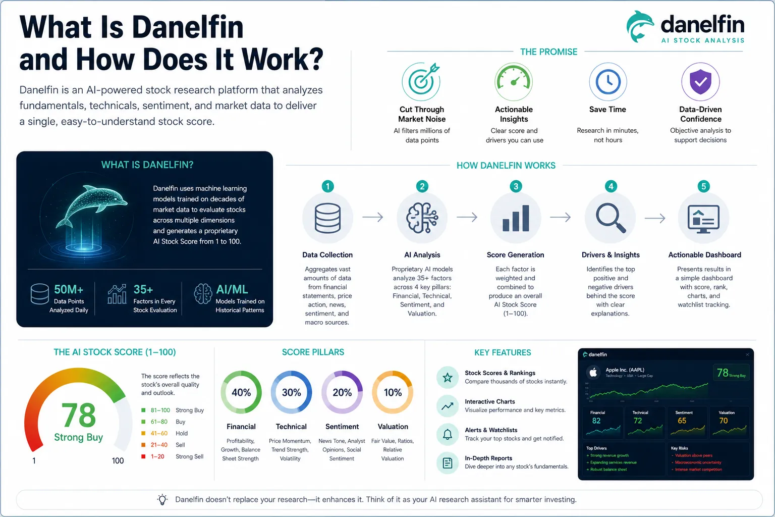 Is Danelfin Worth It for Beginner Investors