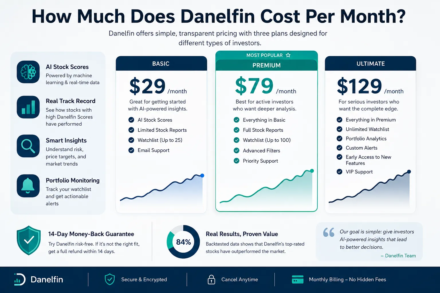 Danelfin Alternatives for AI Stock Analysis