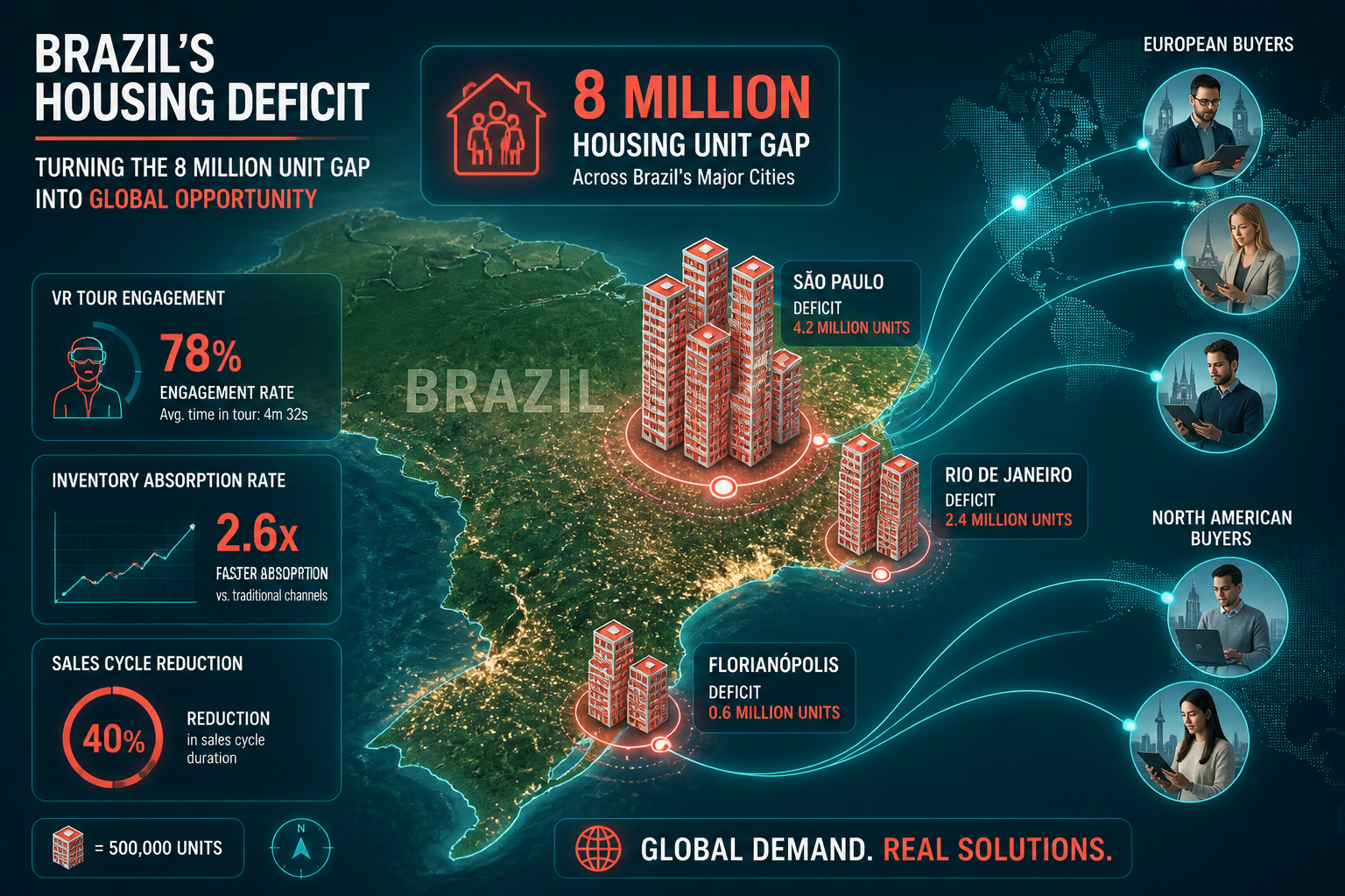 Bird's-eye perspective infographic showing Brazil's housing deficit map with 8 million unit gap visualized as stacked condo