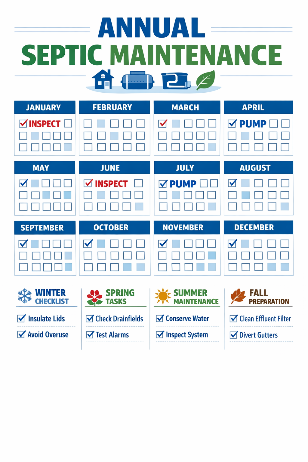 () detailed calendar illustration showing annual septic maintenance timeline with monthly checkboxes, inspection dates