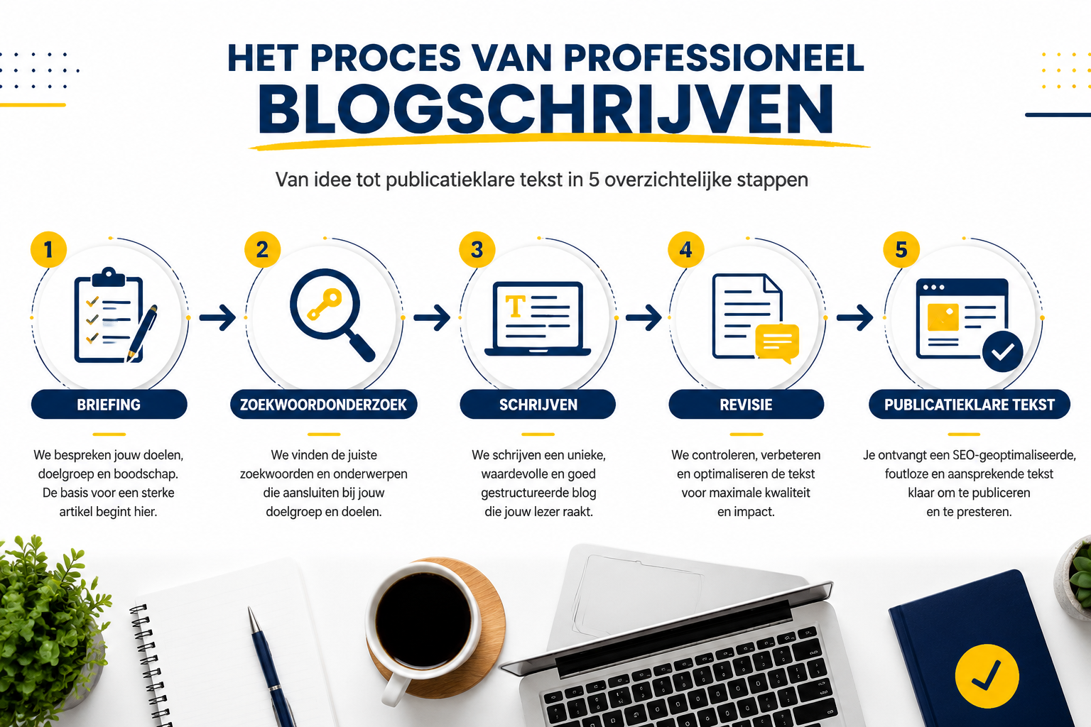 Stap-voor-stap proces van blog uitbesteden