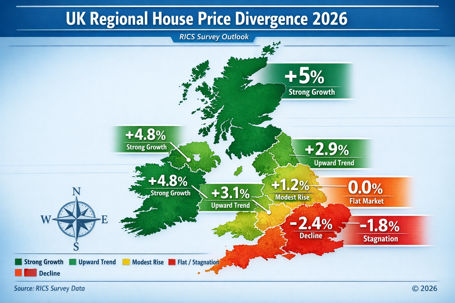 Landscape format (1536x1024) detailed infographic showing UK regional house price divergence map for 2026, with Scotland and Northern Irelan
